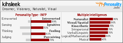 INFP