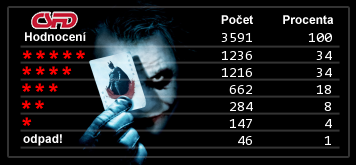 Mé hodnocení statistika.png